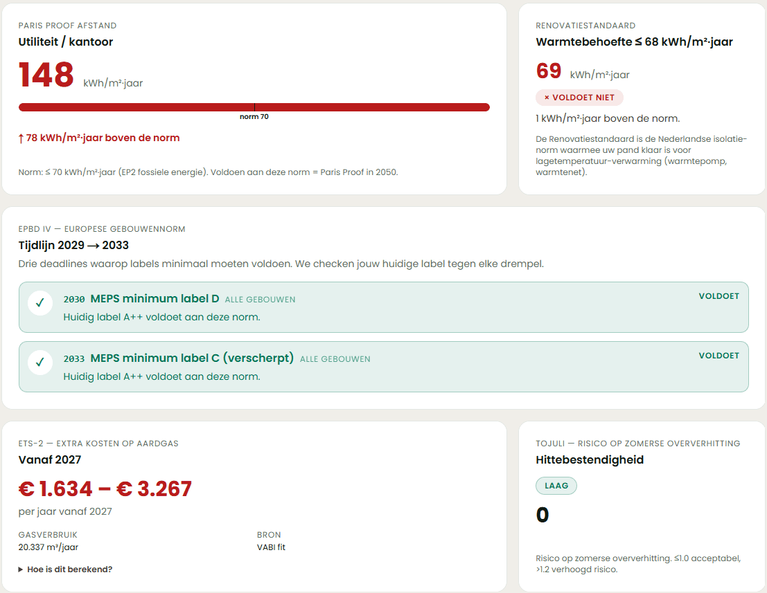 Panda-portal: toekomstbestendigheid per pand op Paris Proof, EPBD IV en ETS-2